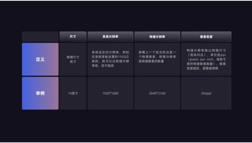 web產品設計的適配方法