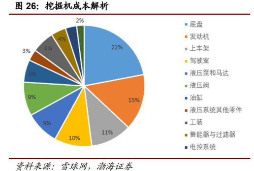 工程機(jī)械行業(yè)深度報(bào)告 萬億級(jí)市場靜待電動(dòng)化率提升